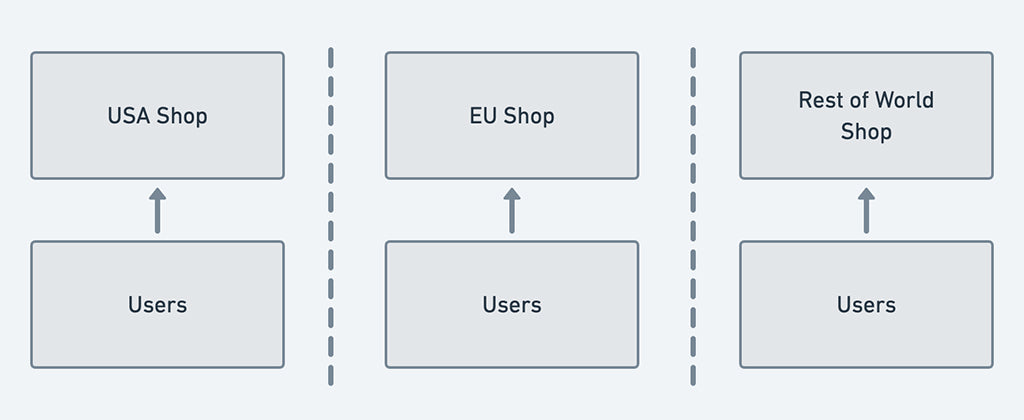 How to Implement a Secure Central Authentication Service in Six Steps