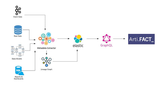 How We’re Solving Data Discovery Challenges at Shopify