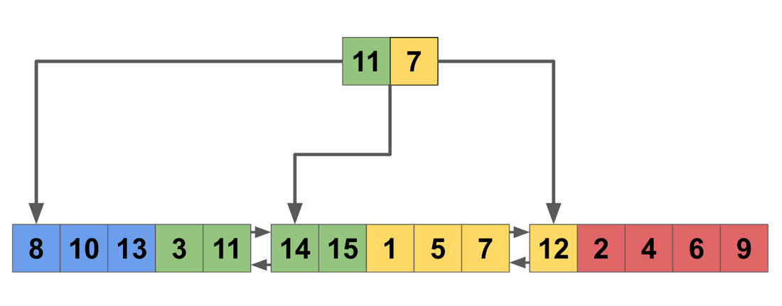 How to Introduce Composite Primary Keys in Rails