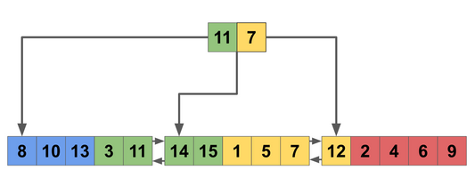 How to Introduce Composite Primary Keys in Rails