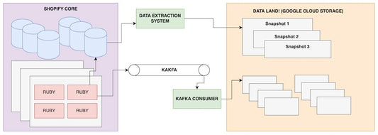 How to Track State with Type 2 Dimensional Models