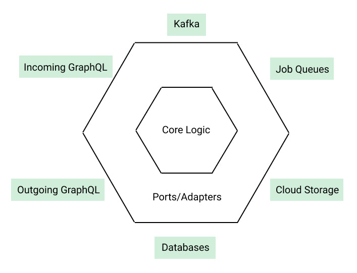 Writing Better, Type-safe Code with Sorbet