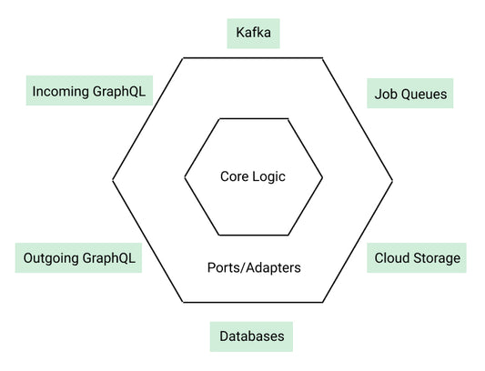 Writing Better, Type-safe Code with Sorbet