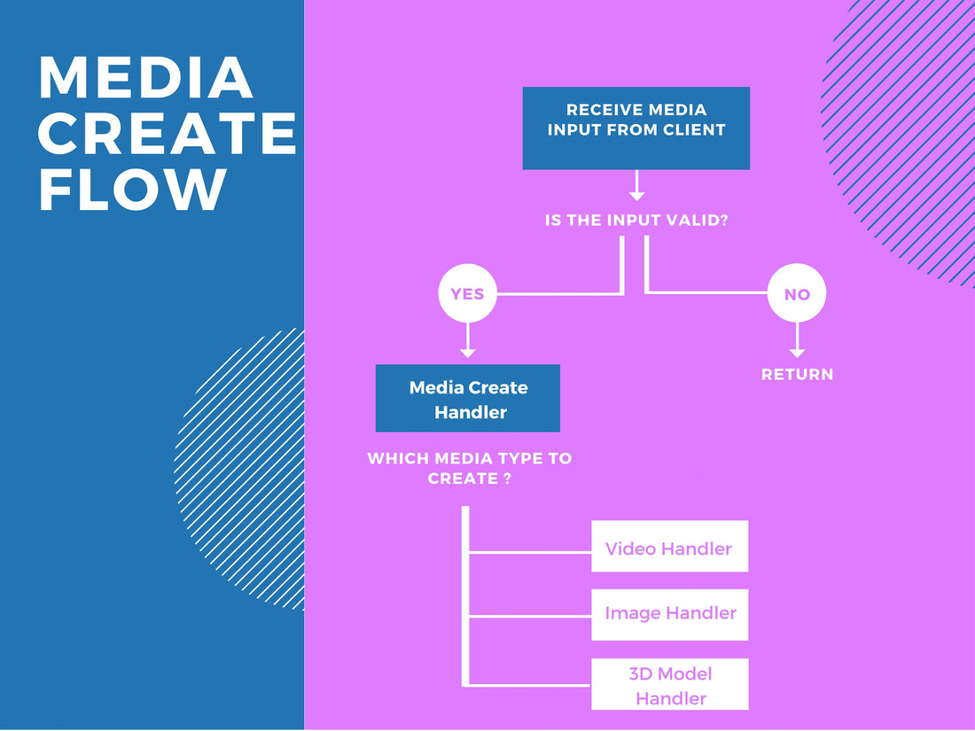 Media at Scale: Callbacks vs pipelines