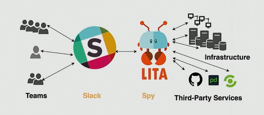 Implementing ChatOps into our Incident Management Procedure