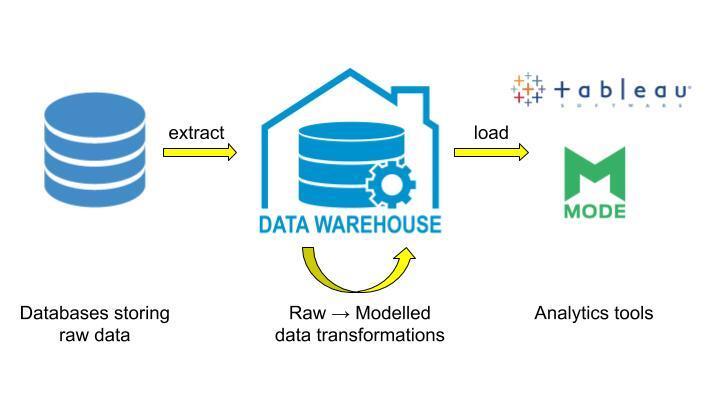 7 Ways to Make Your SQL Workshop Beginner-friendly