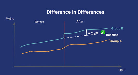 How to Use Quasi-experiments and Counterfactuals to Build Great Products