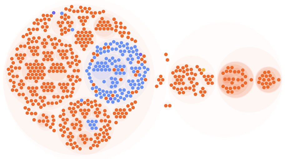 Adopting Sorbet at Scale