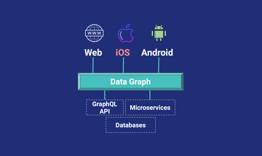 Using GraphQL for High-Performing Mobile Applications